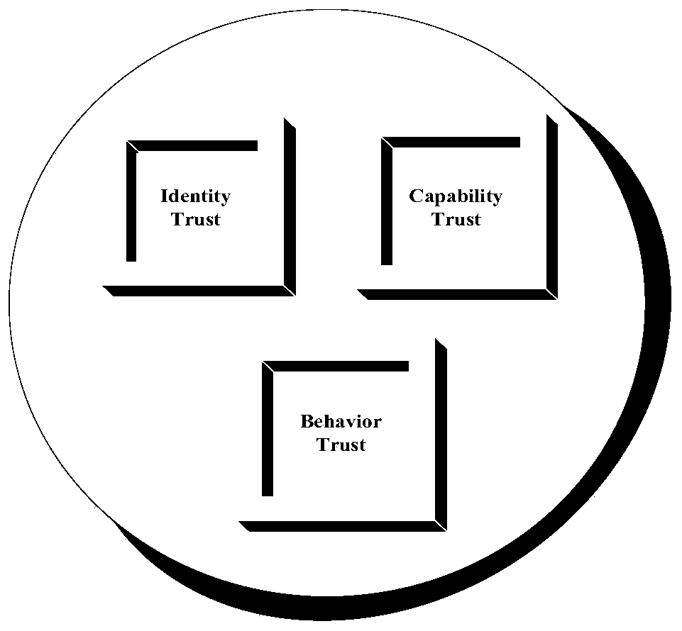 A reputation-based trust evaluation method in edge computing network video processing