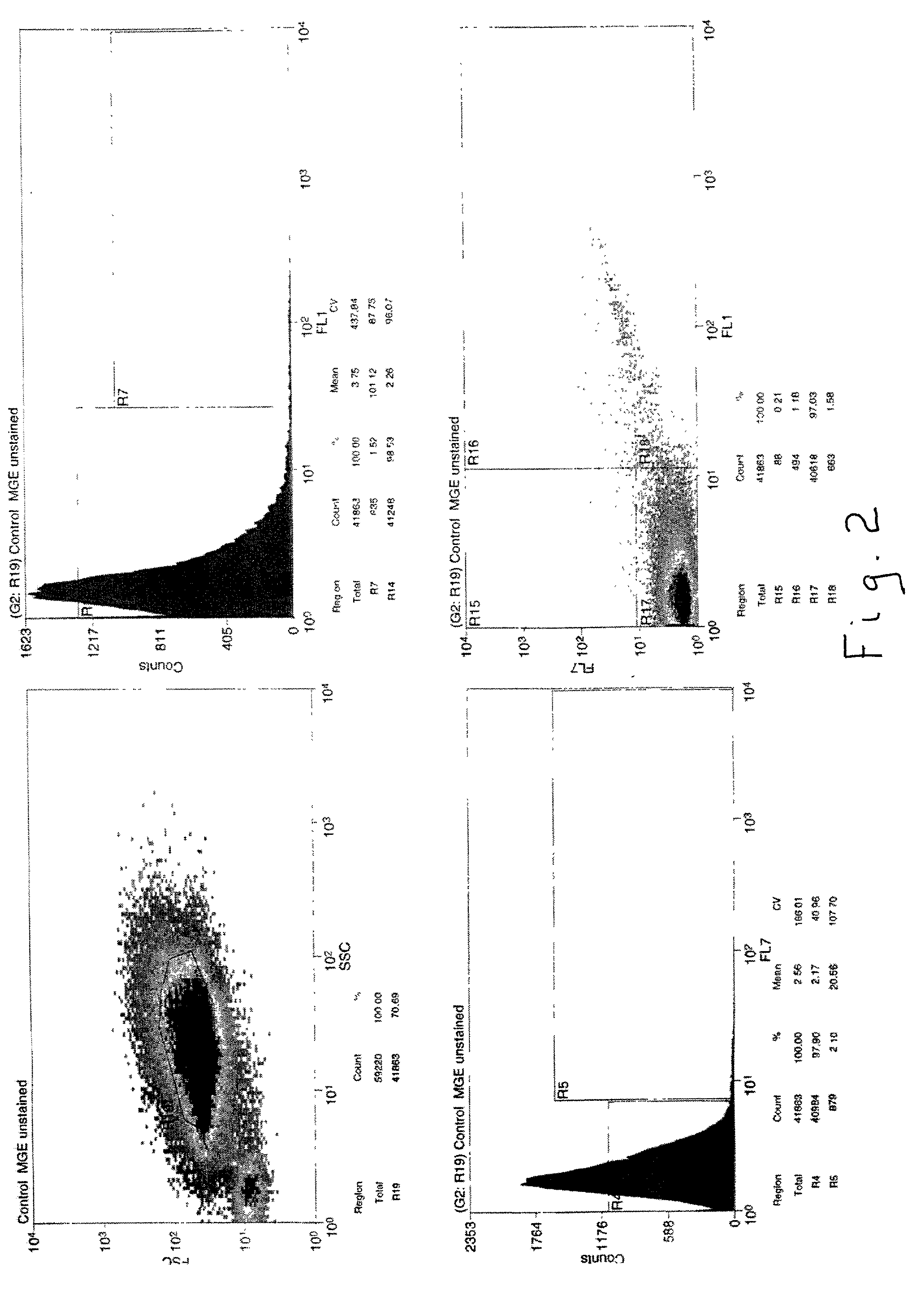 Application of bioinformatics for direct study of unculturable microorganisms