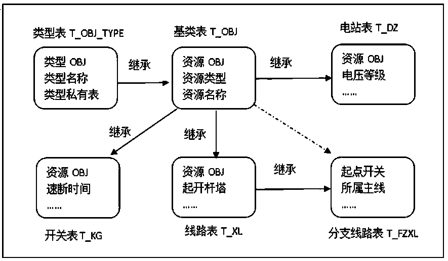 Intelligent power distribution switch protection constant value setting system