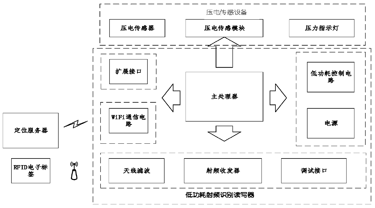 Low-power-consumption radio frequency identification positioning system and method thereof