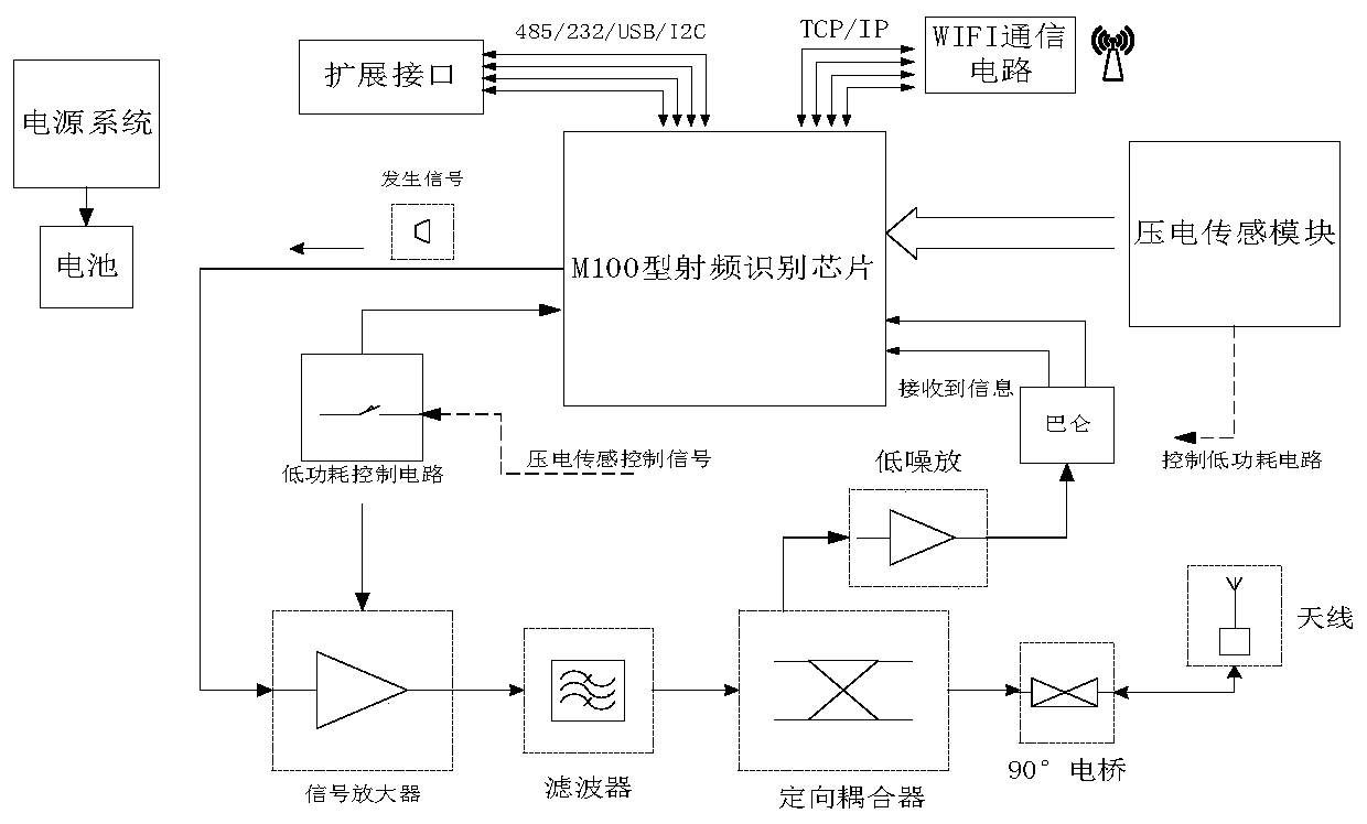 Low-power-consumption radio frequency identification positioning system and method thereof