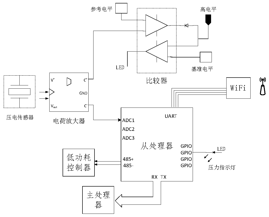 Low-power-consumption radio frequency identification positioning system and method thereof