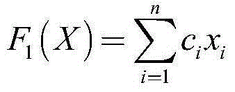 Batching optimization method based on new multi-objective artificial bee colony algorithm