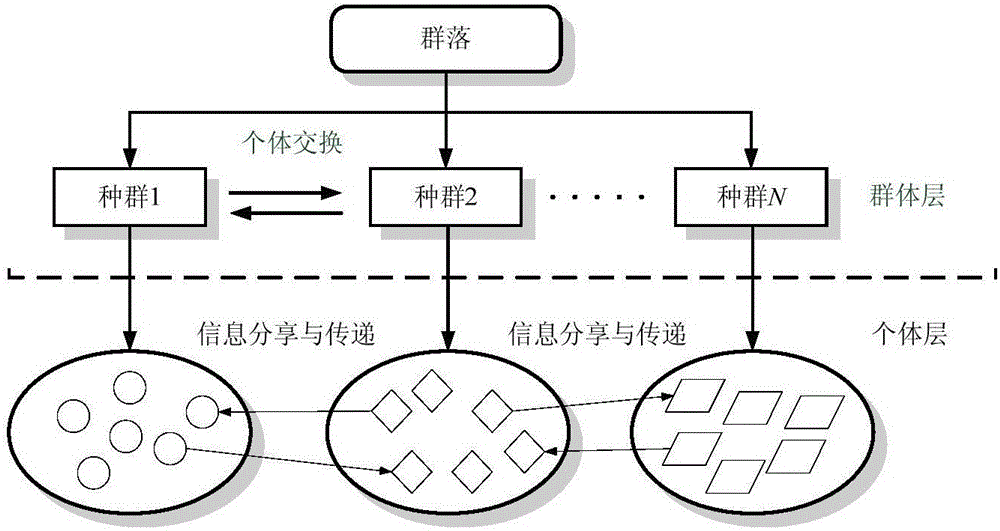 Batching optimization method based on new multi-objective artificial bee colony algorithm