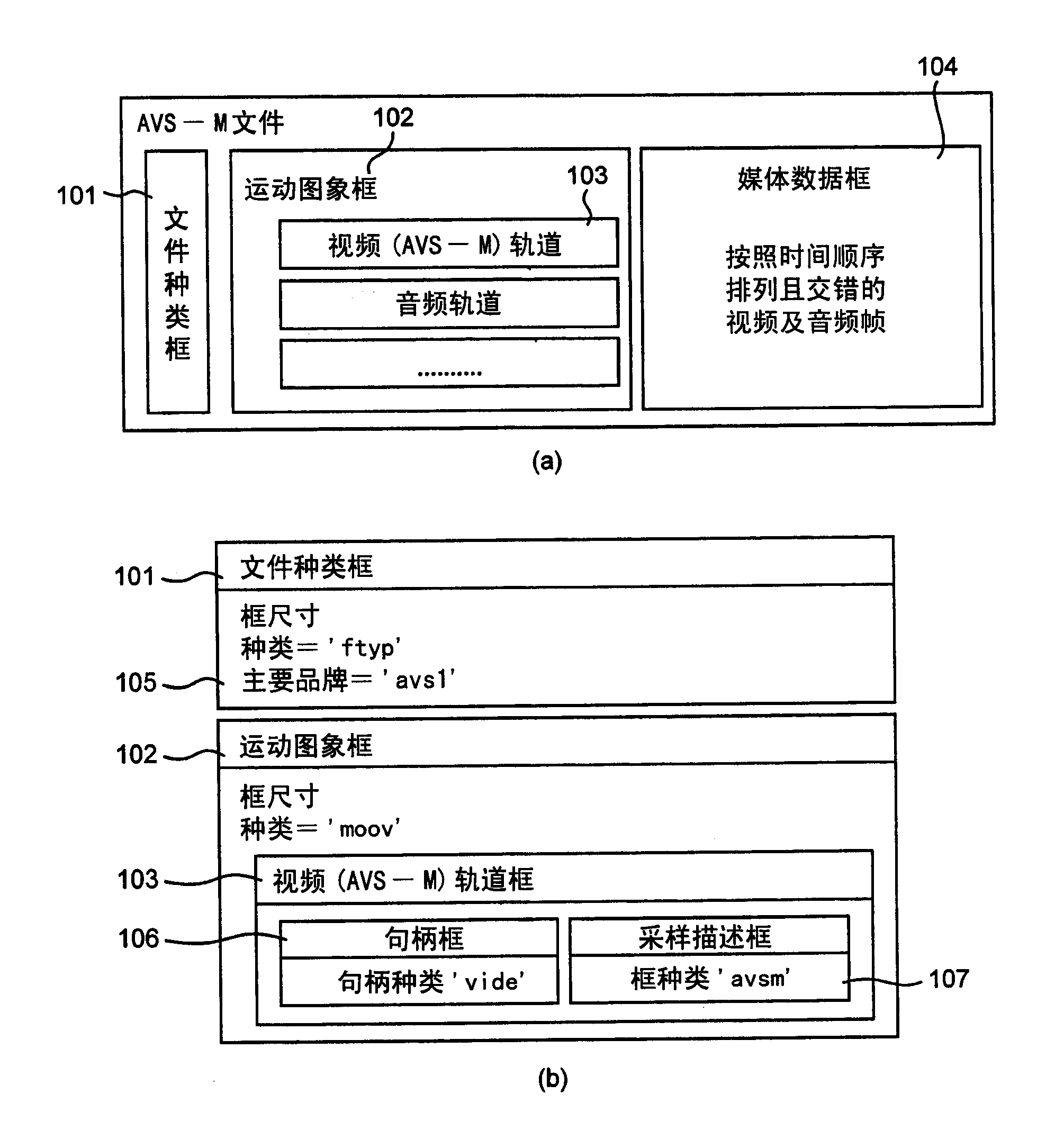 Media file protection method