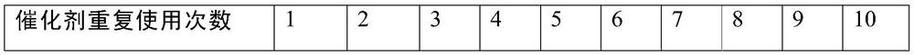 Novel vinyl trichlorosilane catalyst, preparation method thereof and method for preparing vinyl trichlorosilane through catalysis of novel vinyl trichlorosilane catalyst