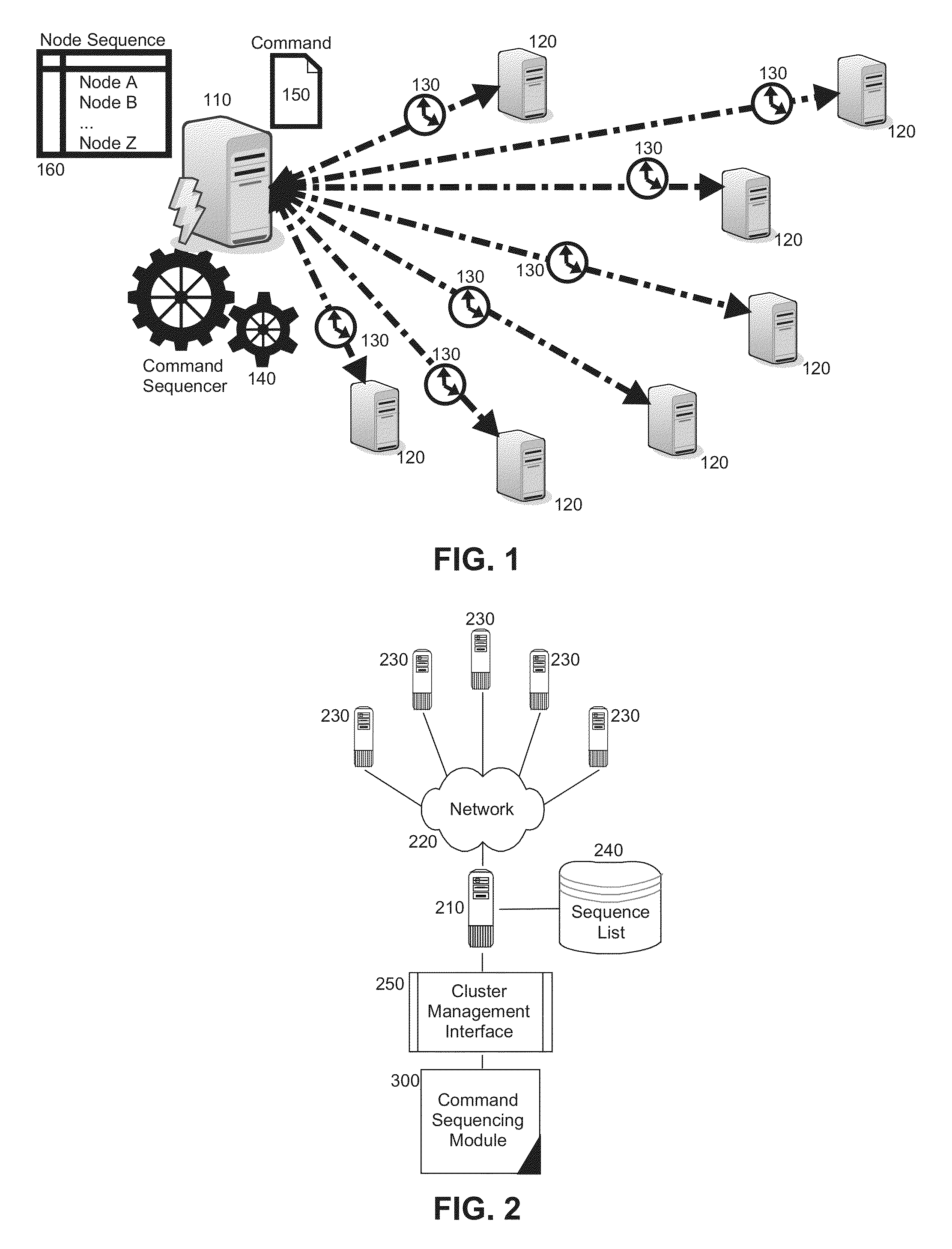 Dynamic optimization of command issuance in a computing cluster