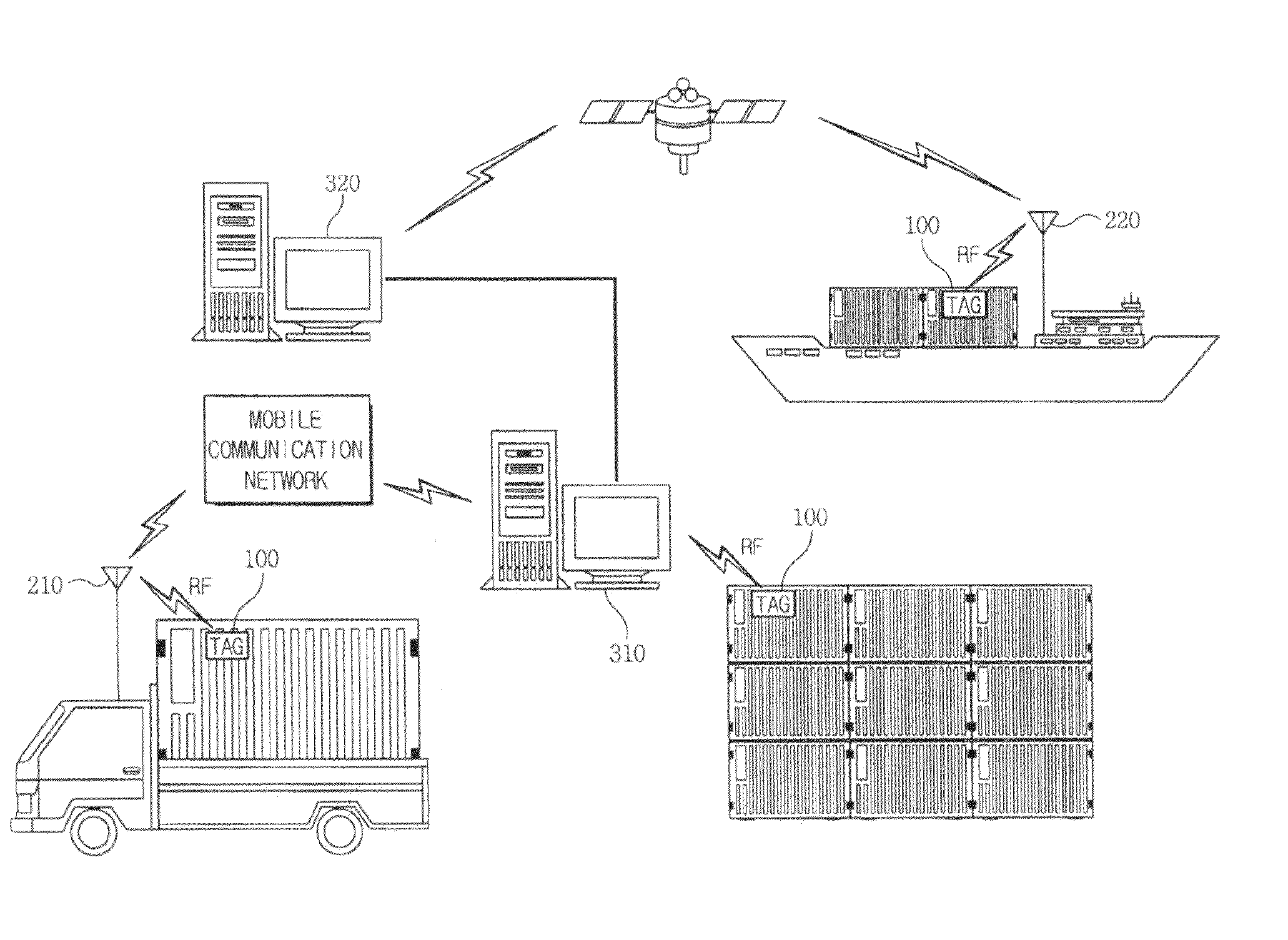 Tracking location and realtime management system of a container using RF