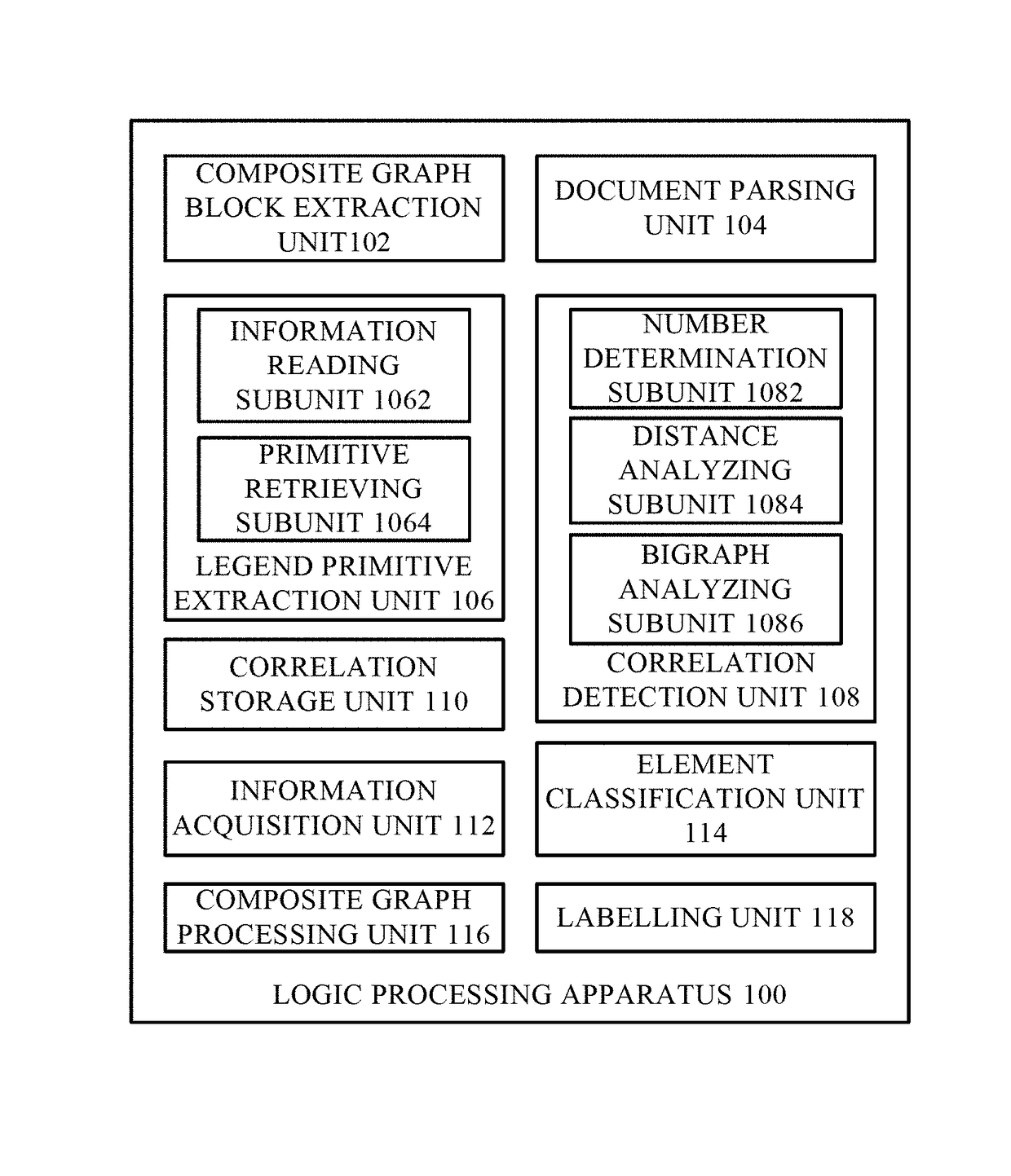 Logic processing apparatus and logic processing method for composite graphs in fixed layout document