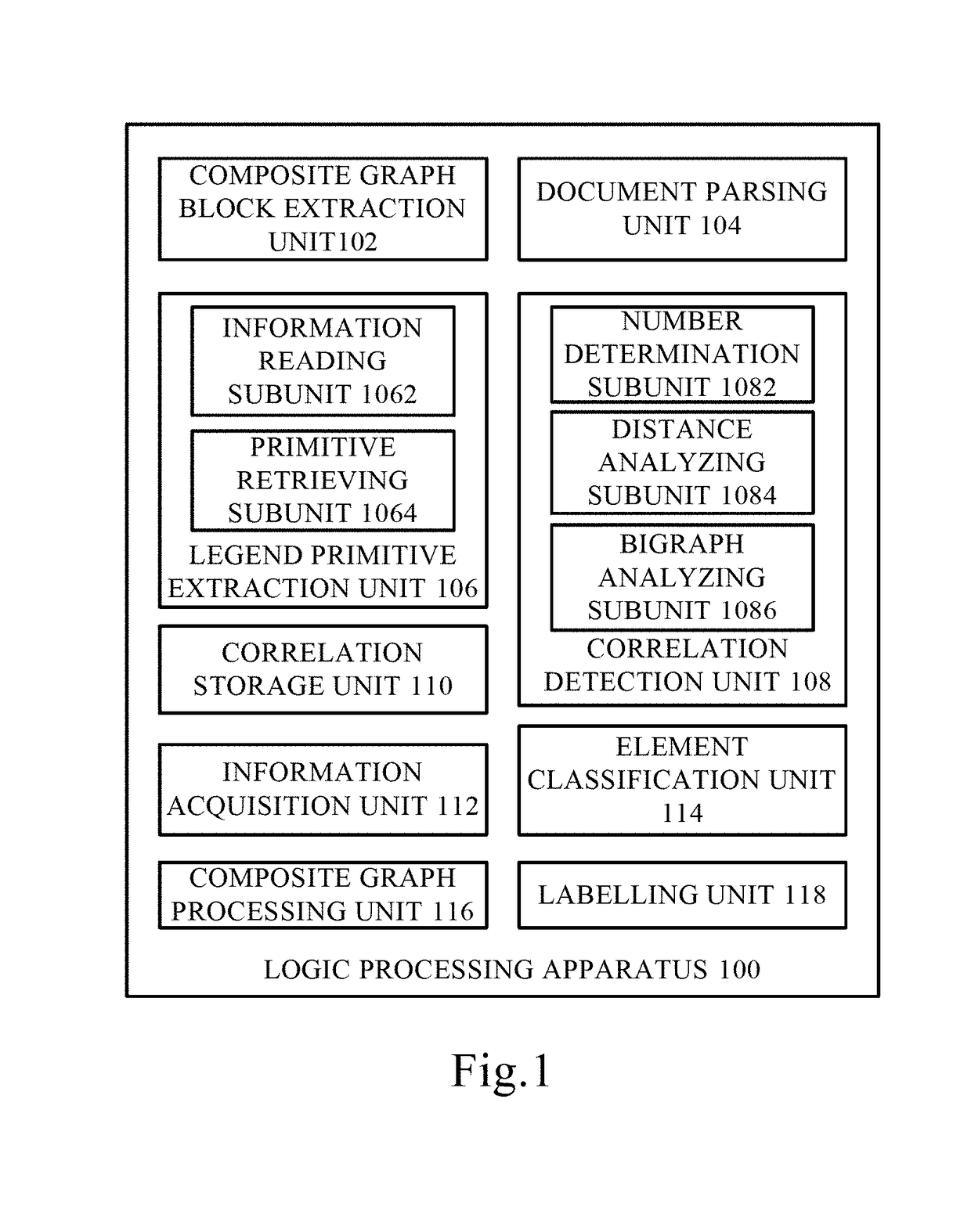 Logic processing apparatus and logic processing method for composite graphs in fixed layout document