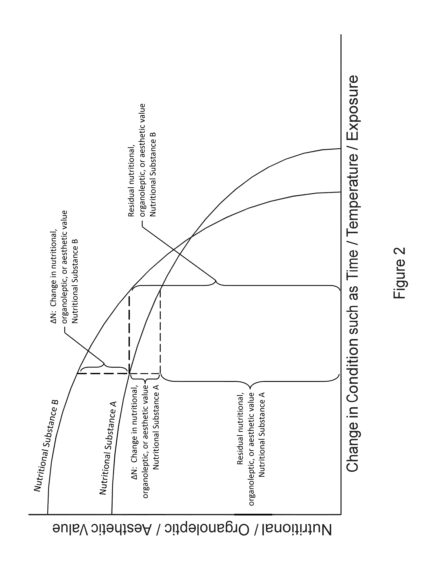 Logistic Transport System for Nutritional Substances