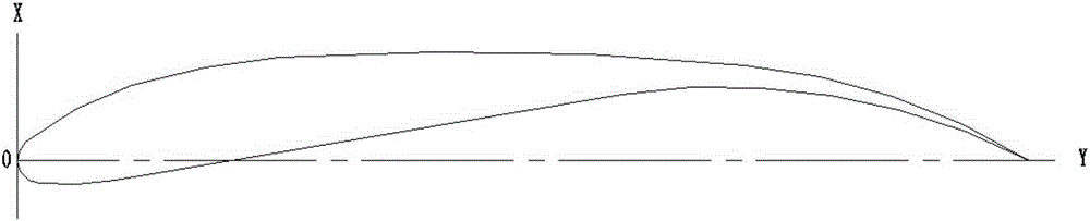 High-performance airfoil for fan