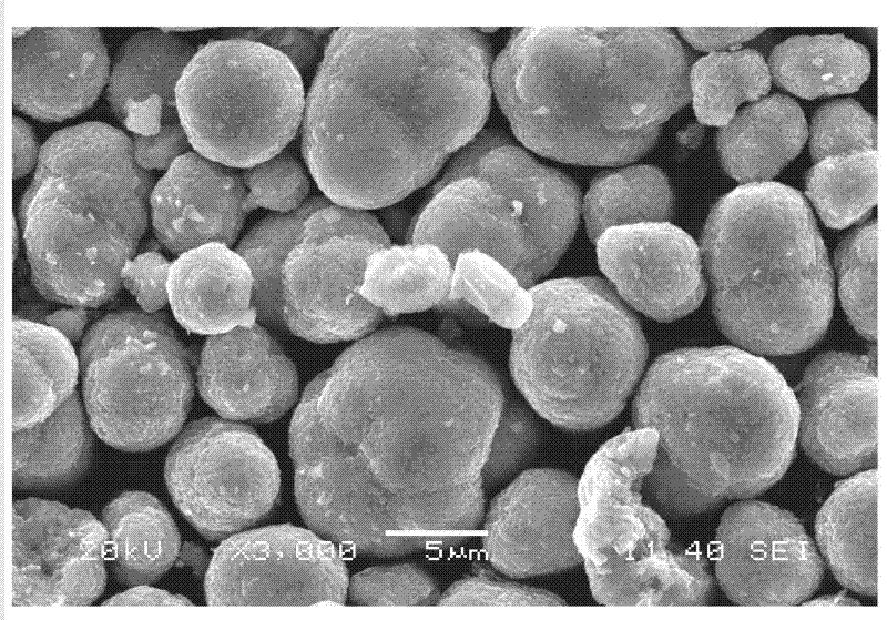 Multielement composite cathode material for lithium secondary battery and preparation method thereof