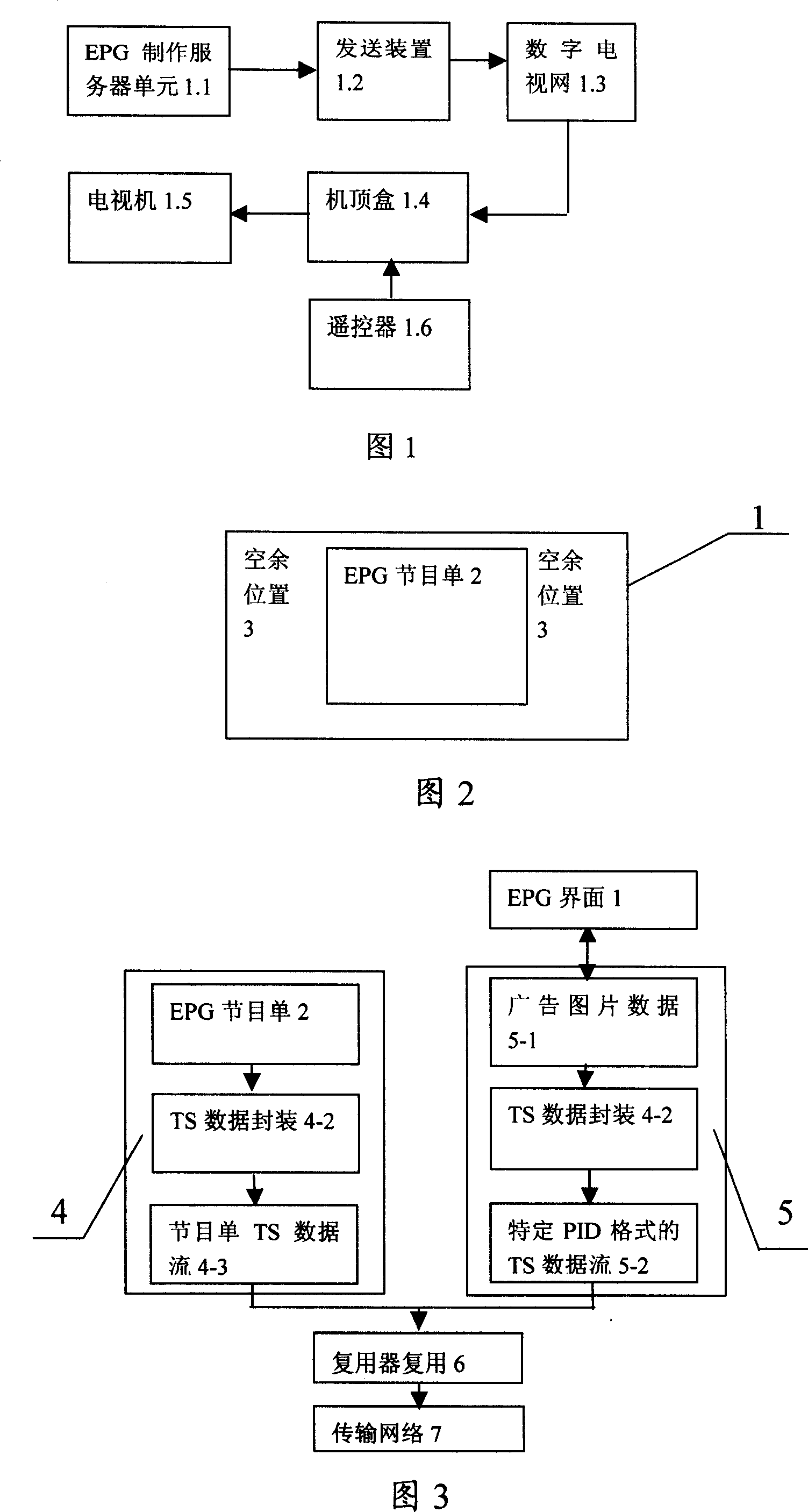 A method to realize the design and update of picture advertisement of set top box