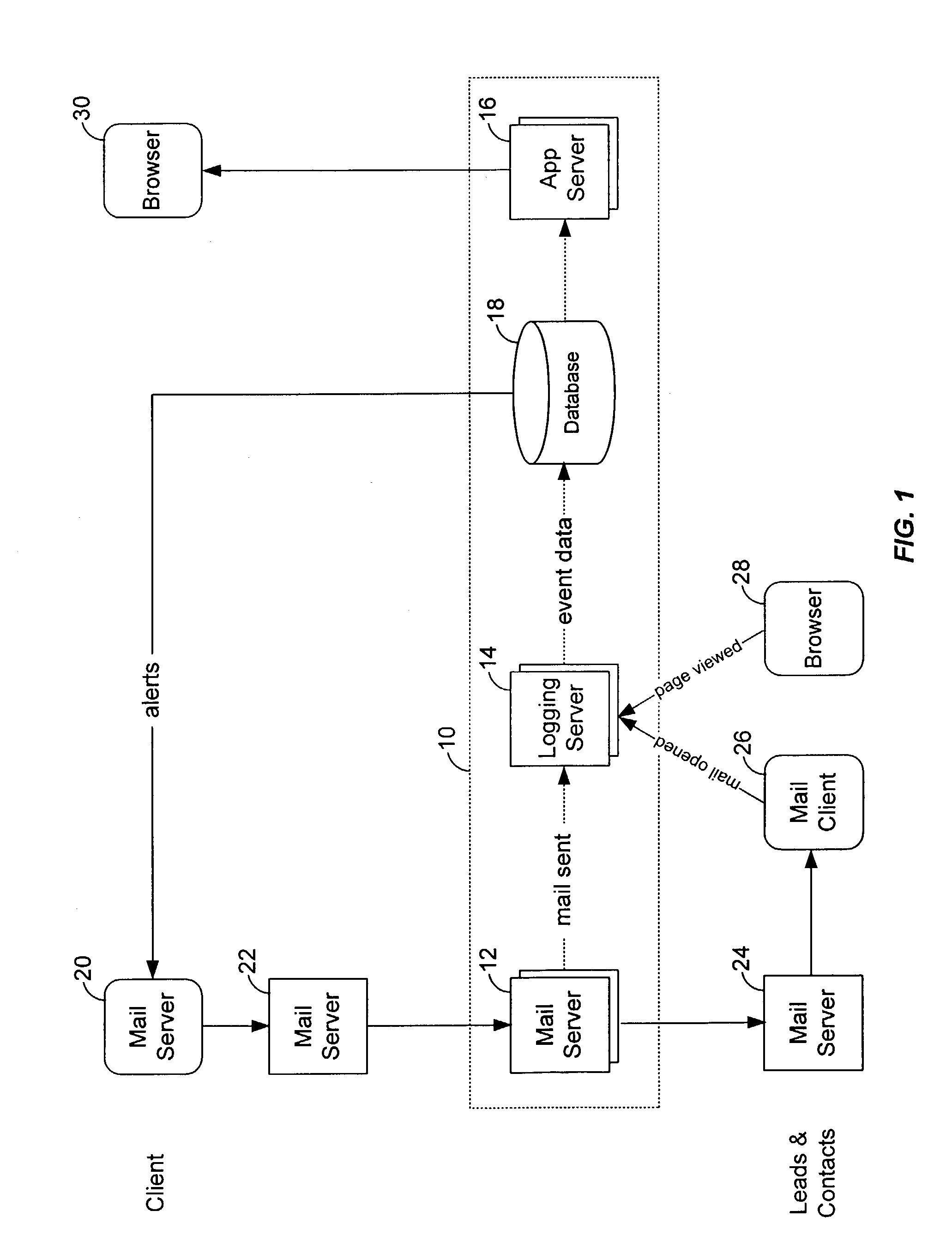 Method and system for monitoring e-mail and website behavior of an e-mail recipient