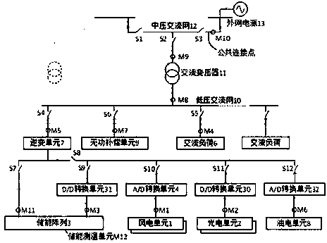 Load curve configurable energy storage micro-grid control method