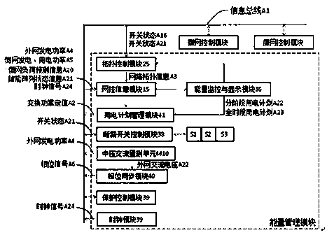 Load curve configurable energy storage micro-grid control method