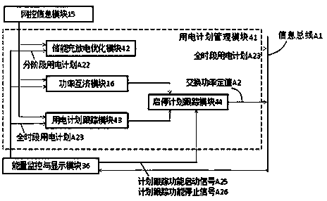 Load curve configurable energy storage micro-grid control method