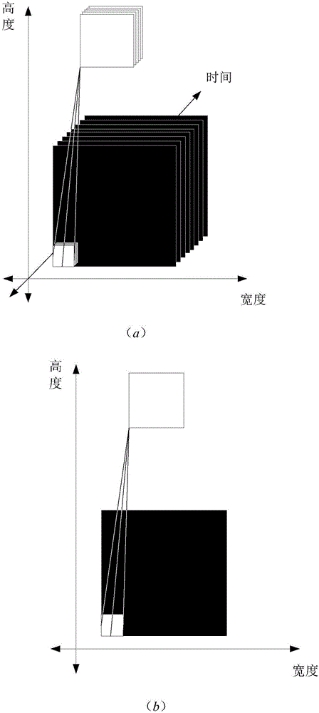 Multiple dimensioned convolution neural network-based real time human body abnormal behavior identification method