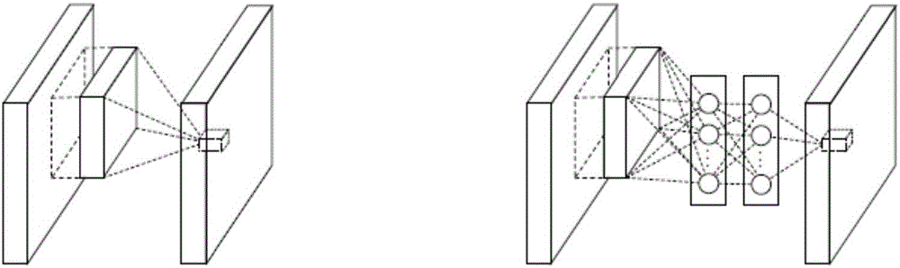 Multiple dimensioned convolution neural network-based real time human body abnormal behavior identification method