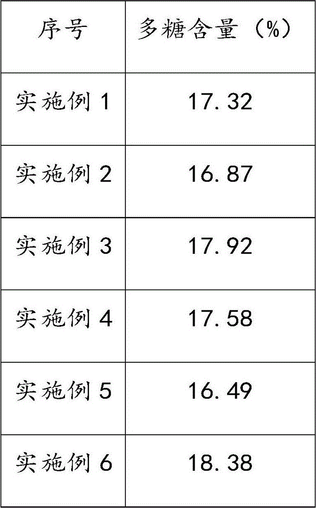 Bletilla striata gelatin and preparation method thereof