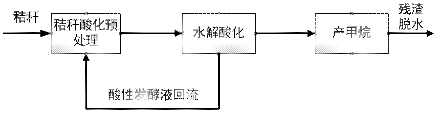 Method for treating crop straws by utilizing acidizing fermentation liquor backflow and applications thereof