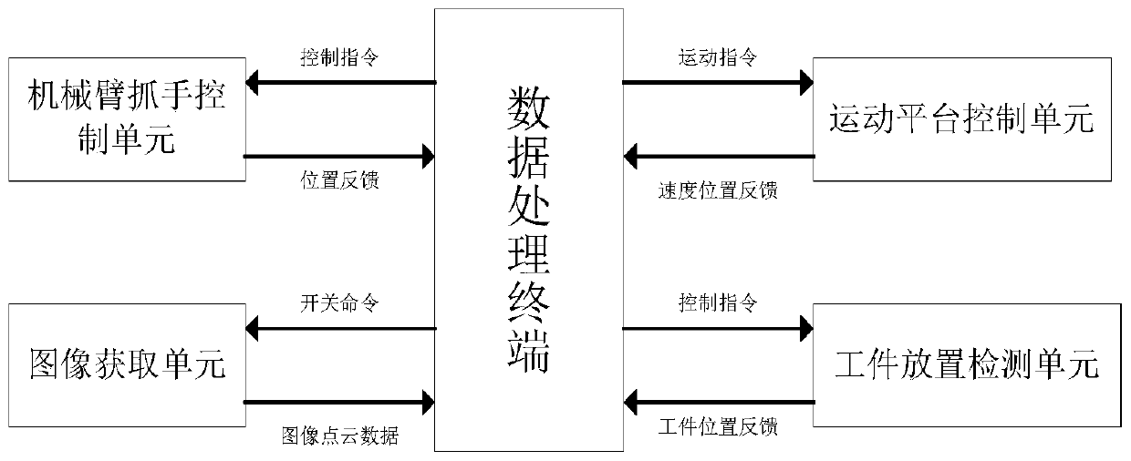 A batch visual measurement system and method for multi-type workpieces