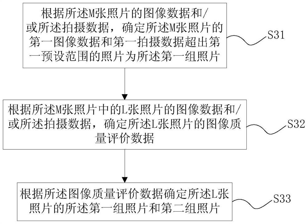 Photo processing method and photographing terminal