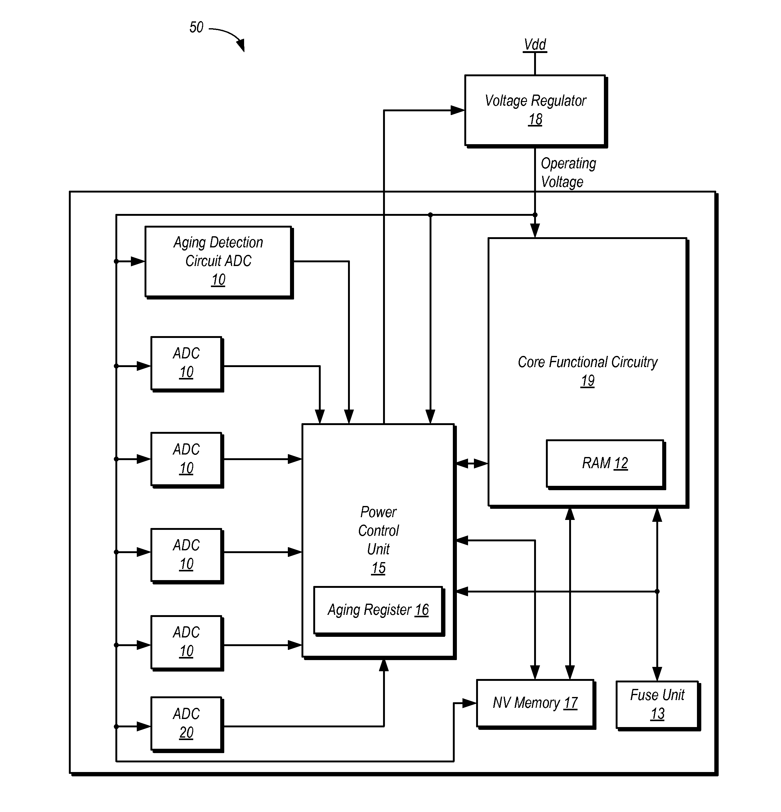 Compensating for Aging in Integrated Circuits