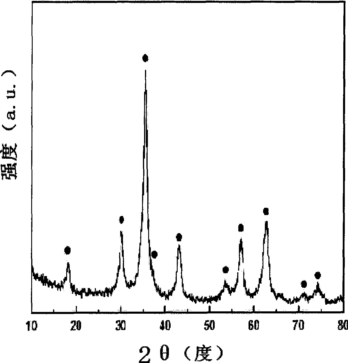 Process for preparing nickel-zine ferrite (NixZn1-xFe2O4) magnetic nano powder by alcohol-heating method