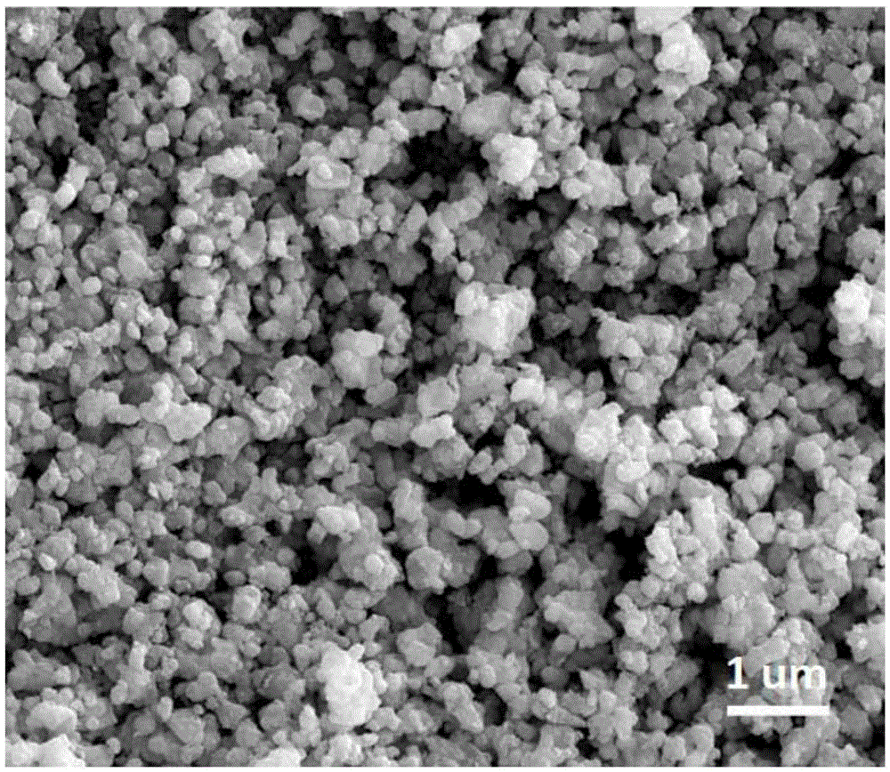 Preparation method of nano Al2O3/Y3Al5O12/ZrO2 composite powder materials