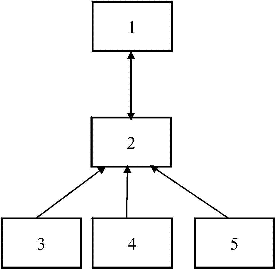 For-hire vehicle operation state monitoring system and method