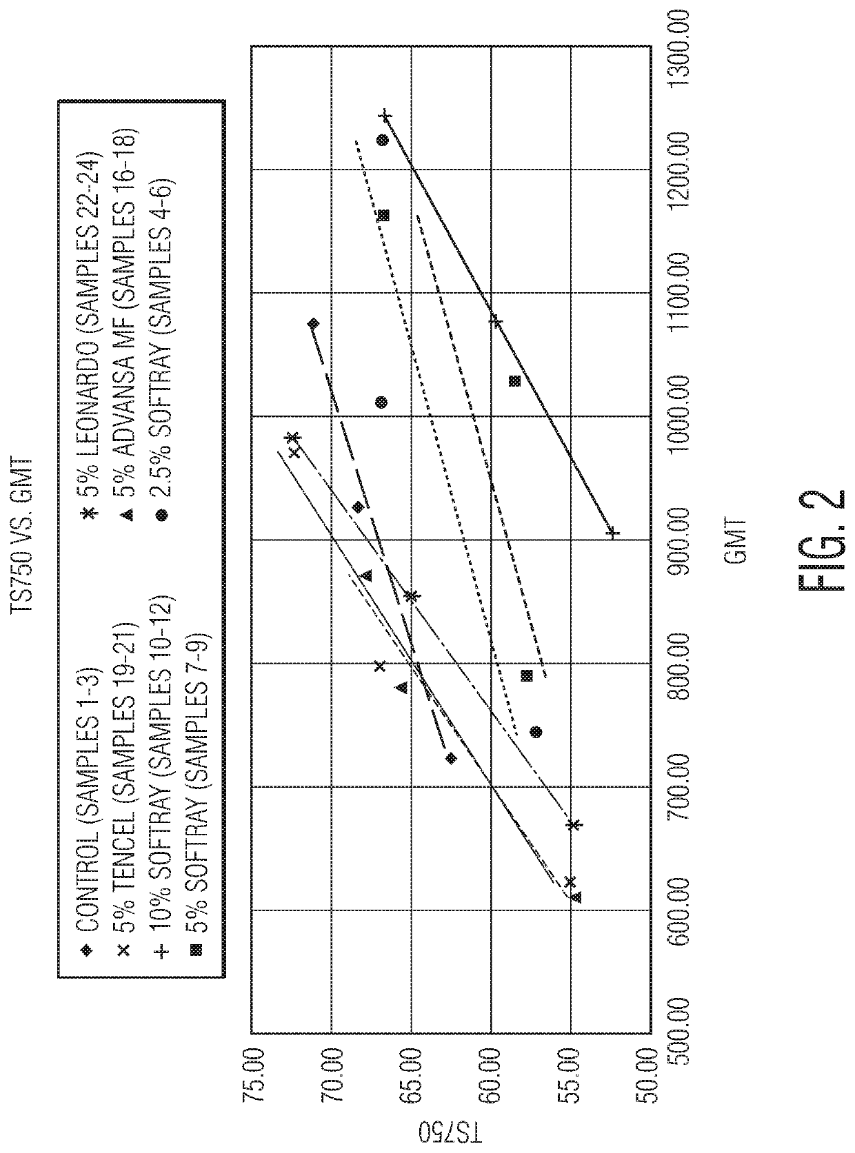 Soft and strong tissue product including regenerated cellulose fibers