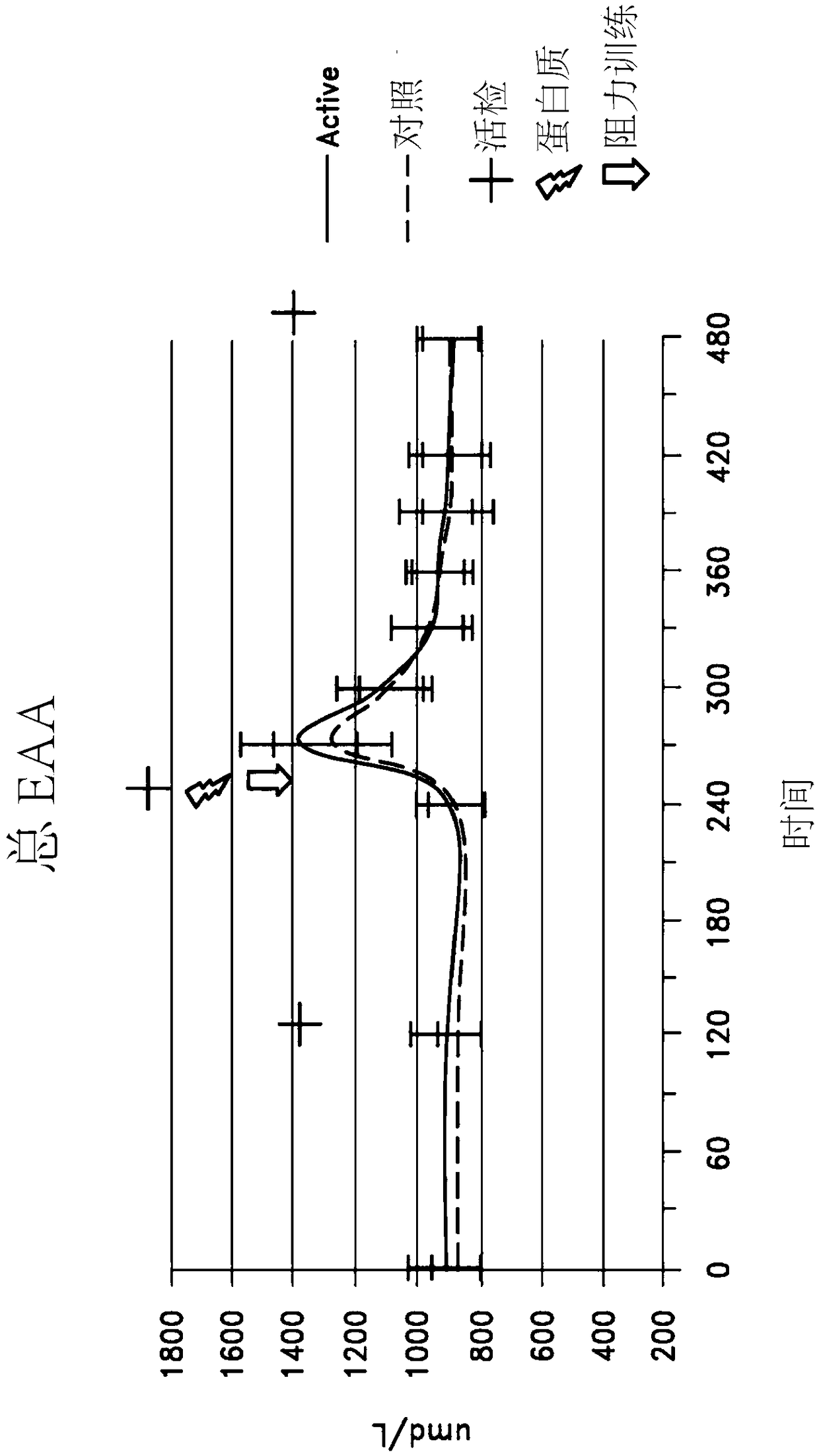 Chromium containing compositions for improving health and fitness