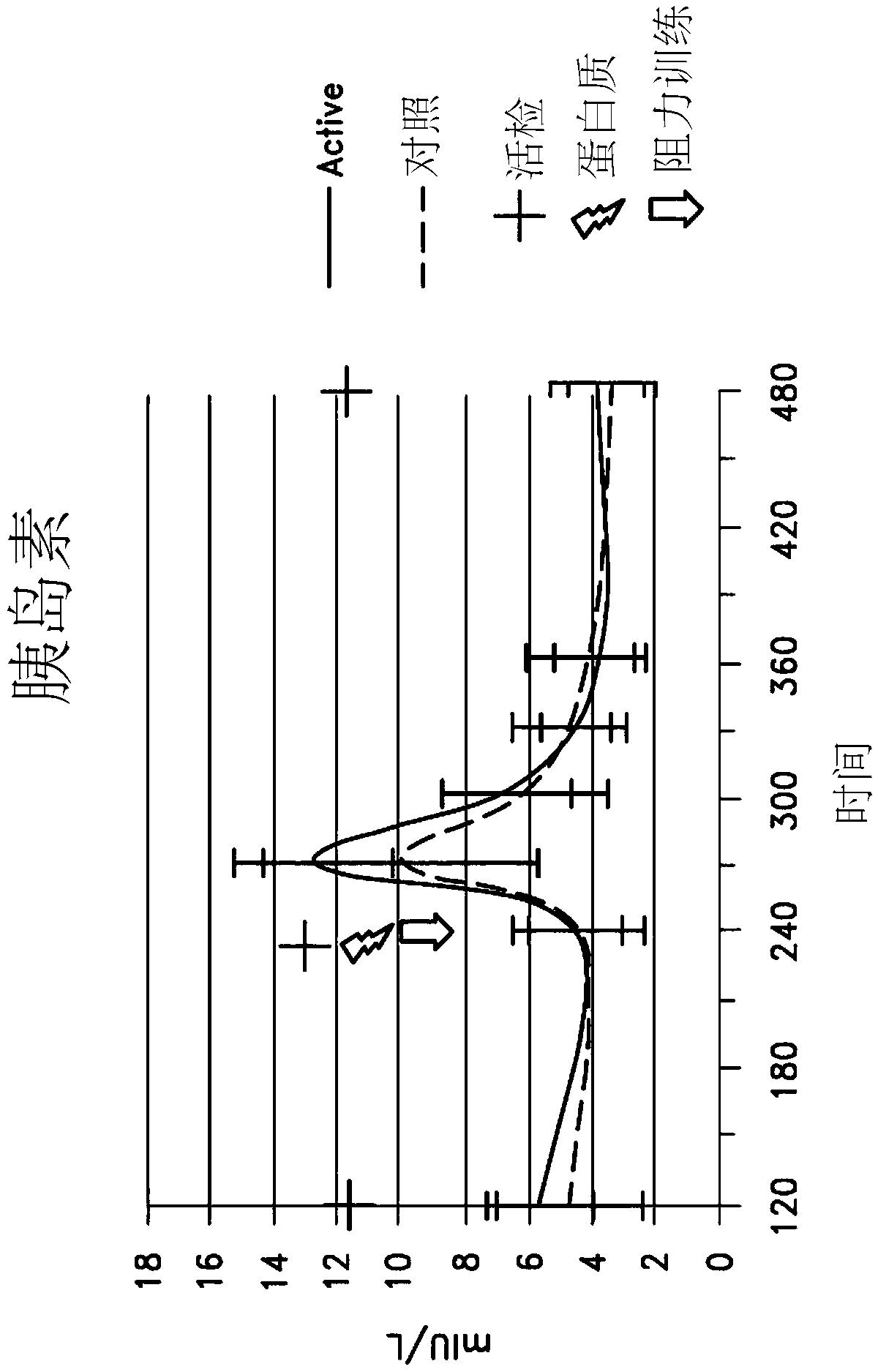 Chromium containing compositions for improving health and fitness