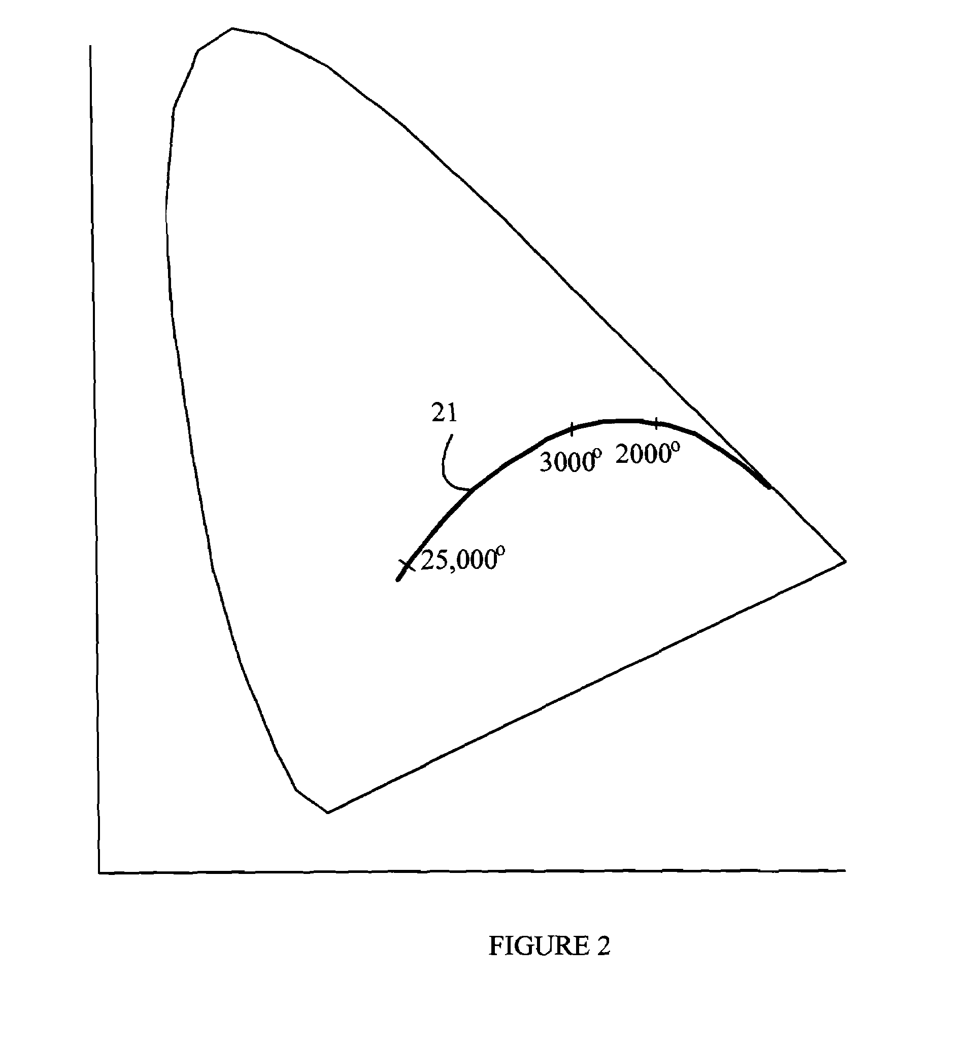 Light Source Having a Plurality of White LEDs with Different Output Spectra