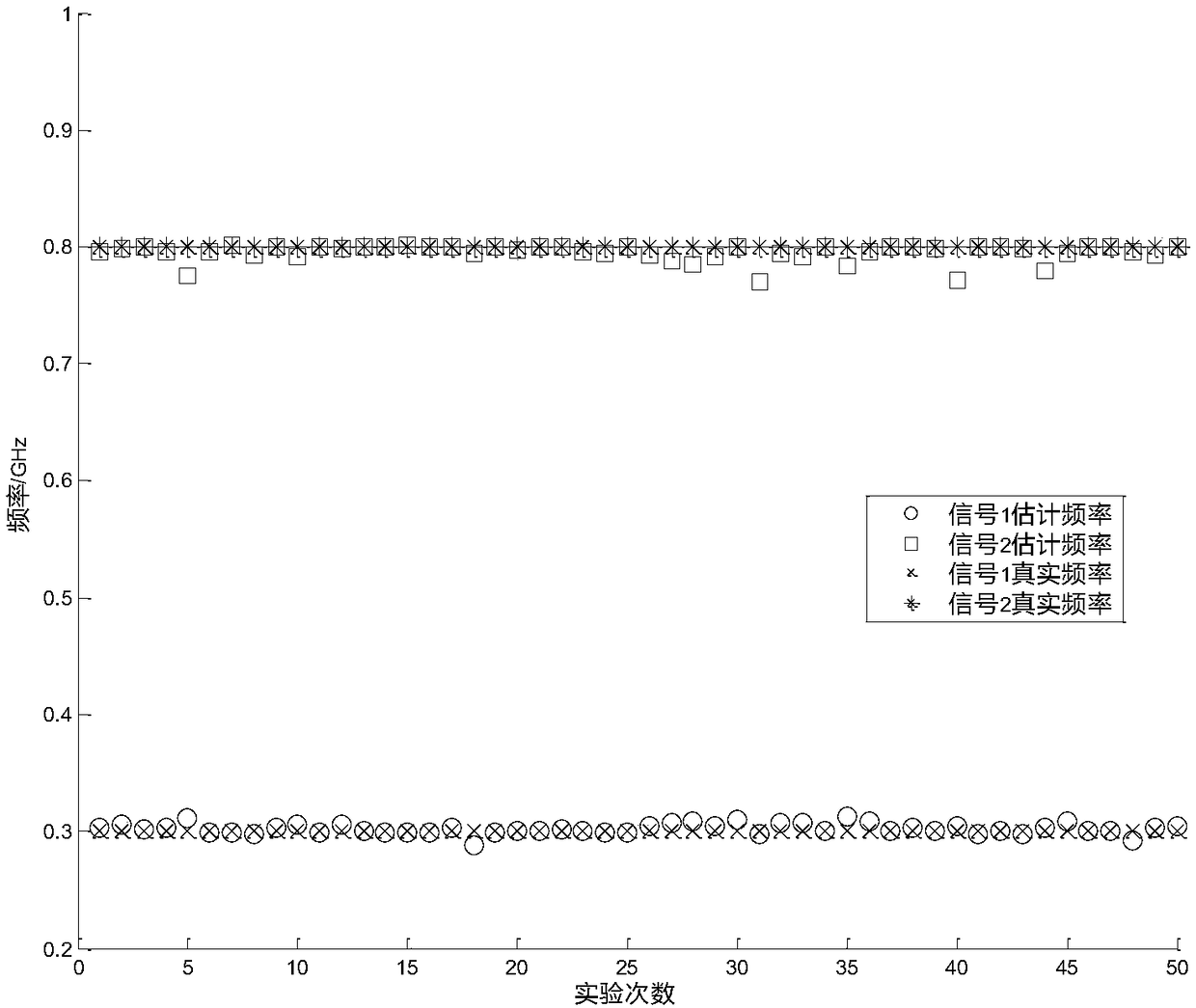 Space-time direction finding method based on quantum cell membrane optimization mechanism