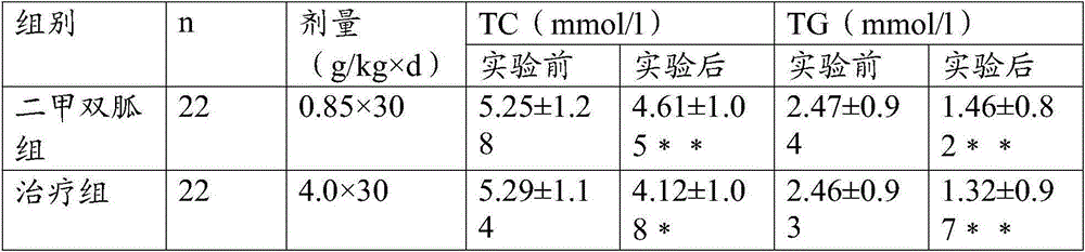 Health blood vessel softening salvia leaf tea and preparation method thereof