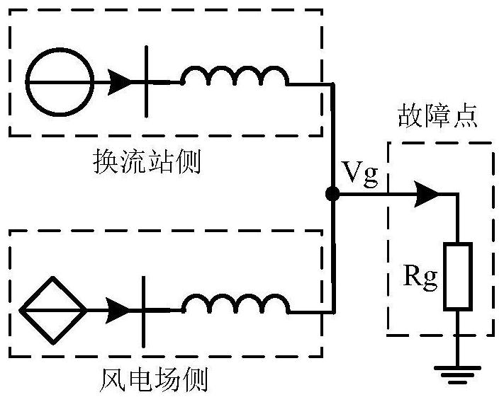 Fault joint ride-through method and device sent out by wind power plant through flexible direct current island