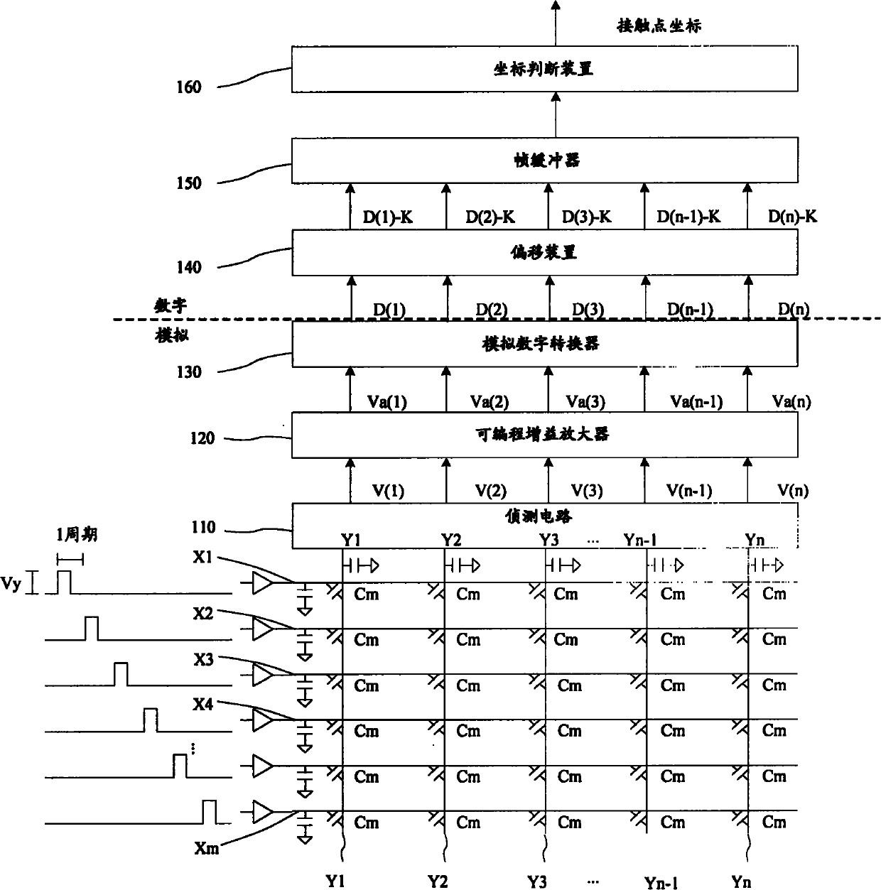 Differential detecting capacitance type touch control method and system