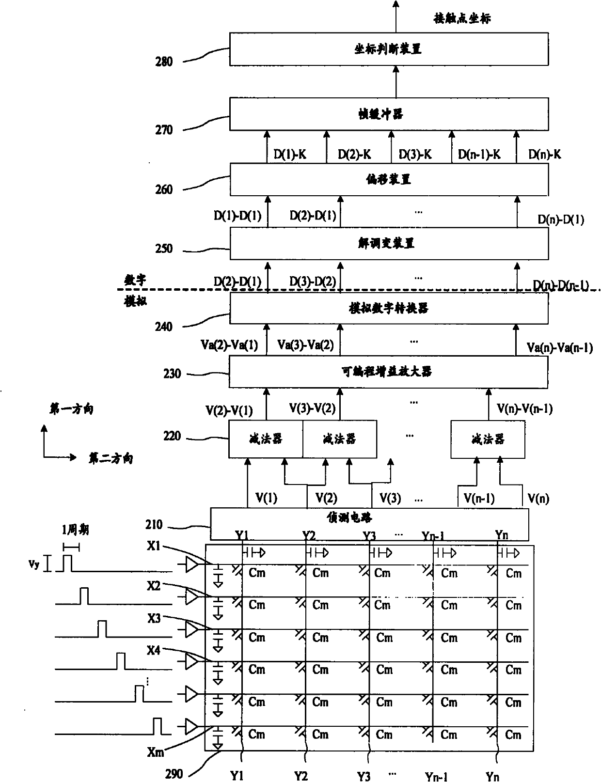 Differential detecting capacitance type touch control method and system