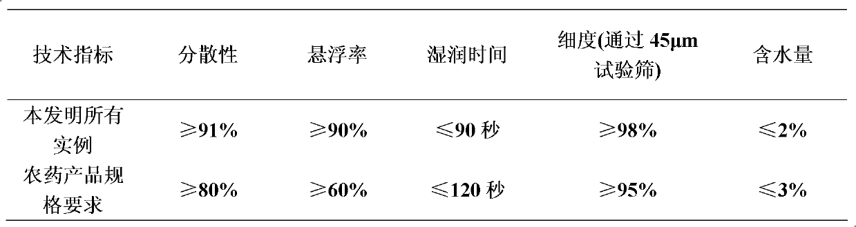 Pesticide composition containing metaflumizone and pyrethroids