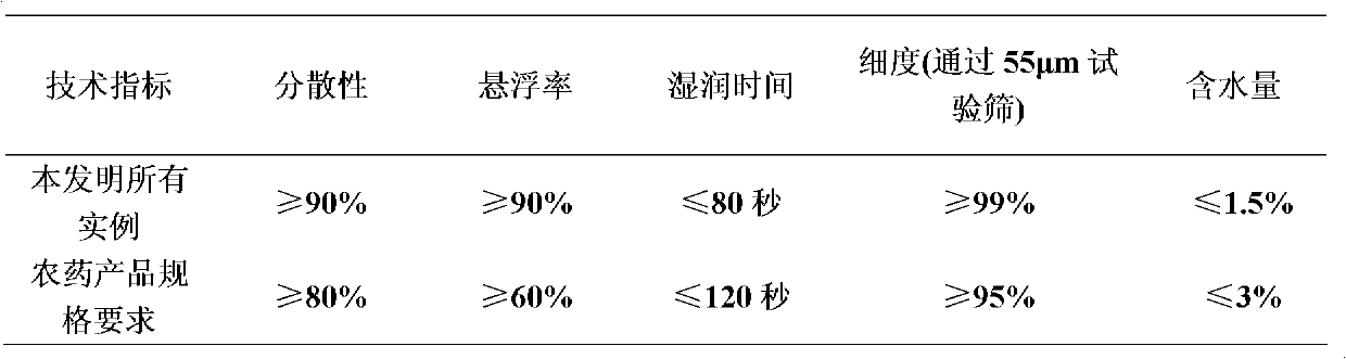 Pesticide composition containing metaflumizone and pyrethroids