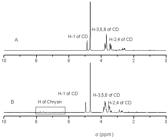 Chrysin and amine cyclodextrin clathrate