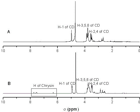 Chrysin and amine cyclodextrin clathrate