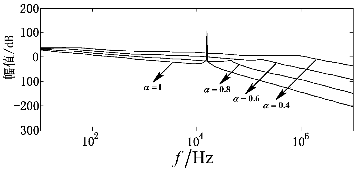 A new lcl filter and its design method