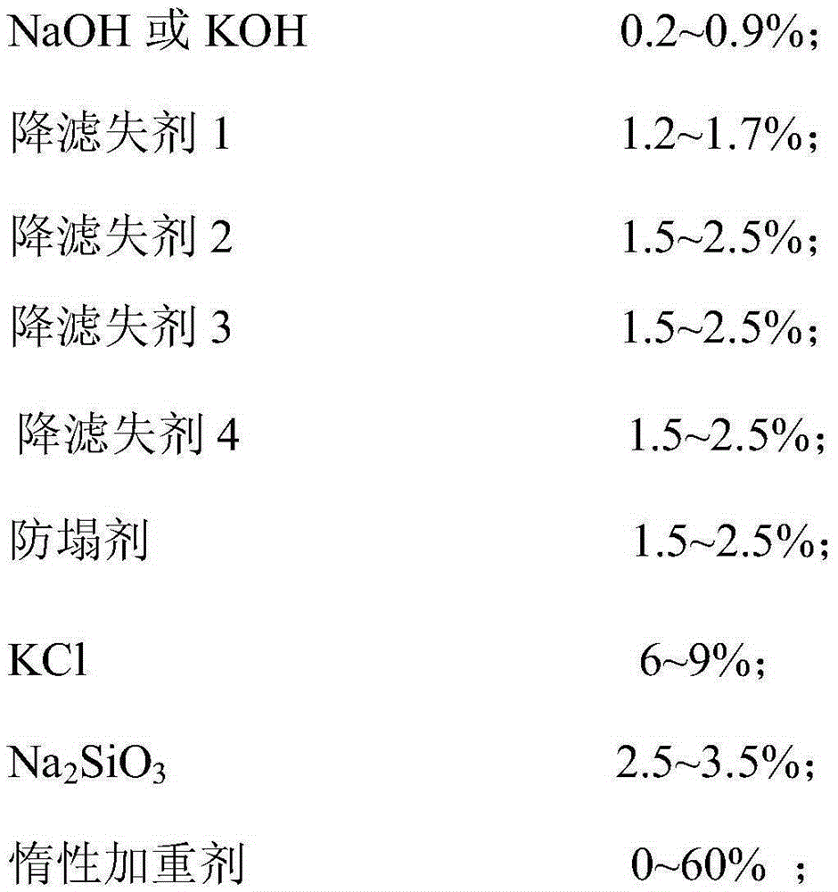 na2sio3-kcl anti-collapse drilling fluid and preparation method thereof