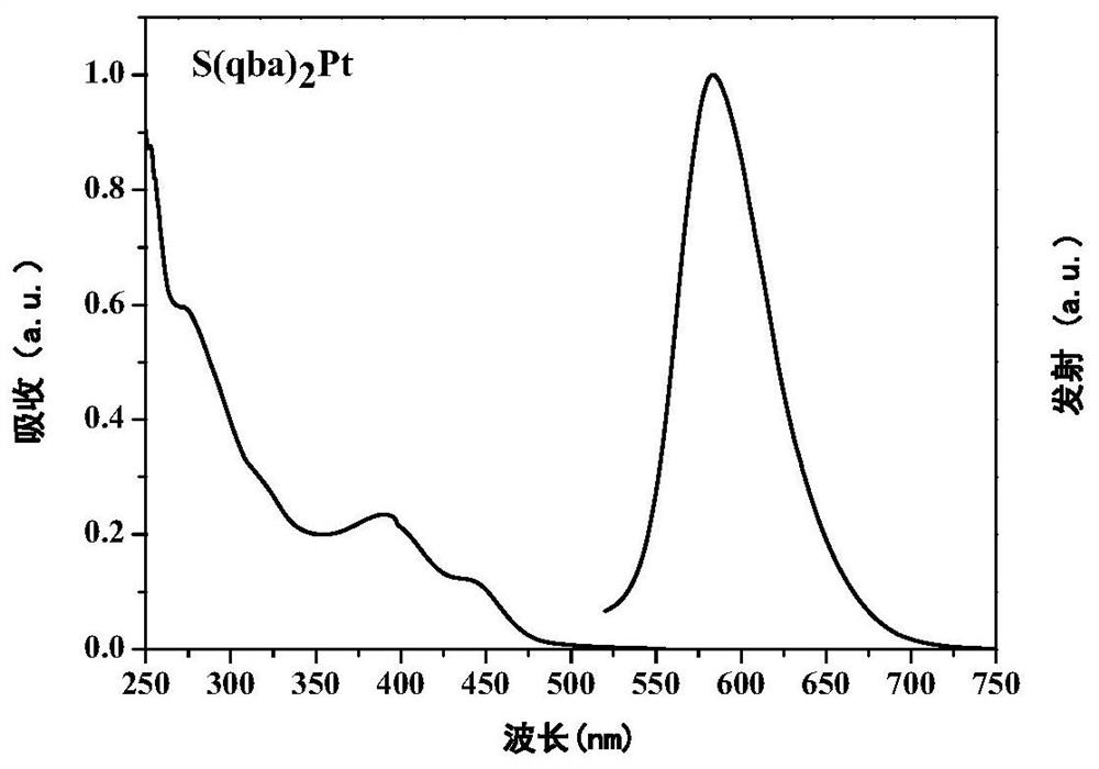 Sulfur-bridged quinazoline tetradentate platinum complex phosphorescent material and preparation method thereof