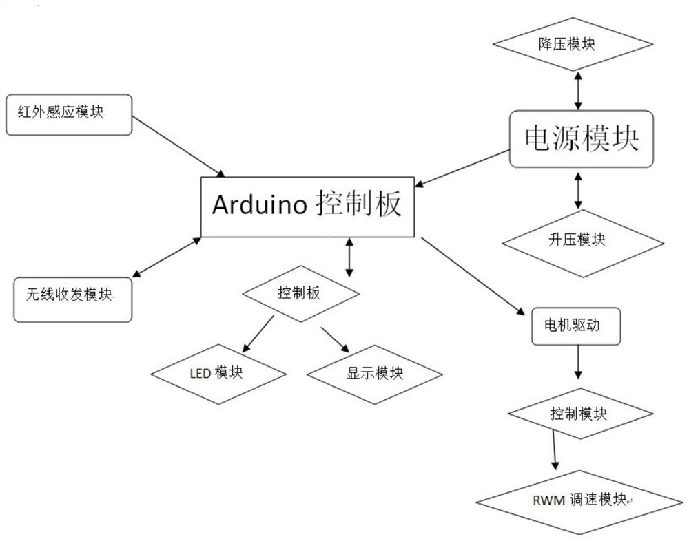 A three-dimensional parking garage control system and its control method