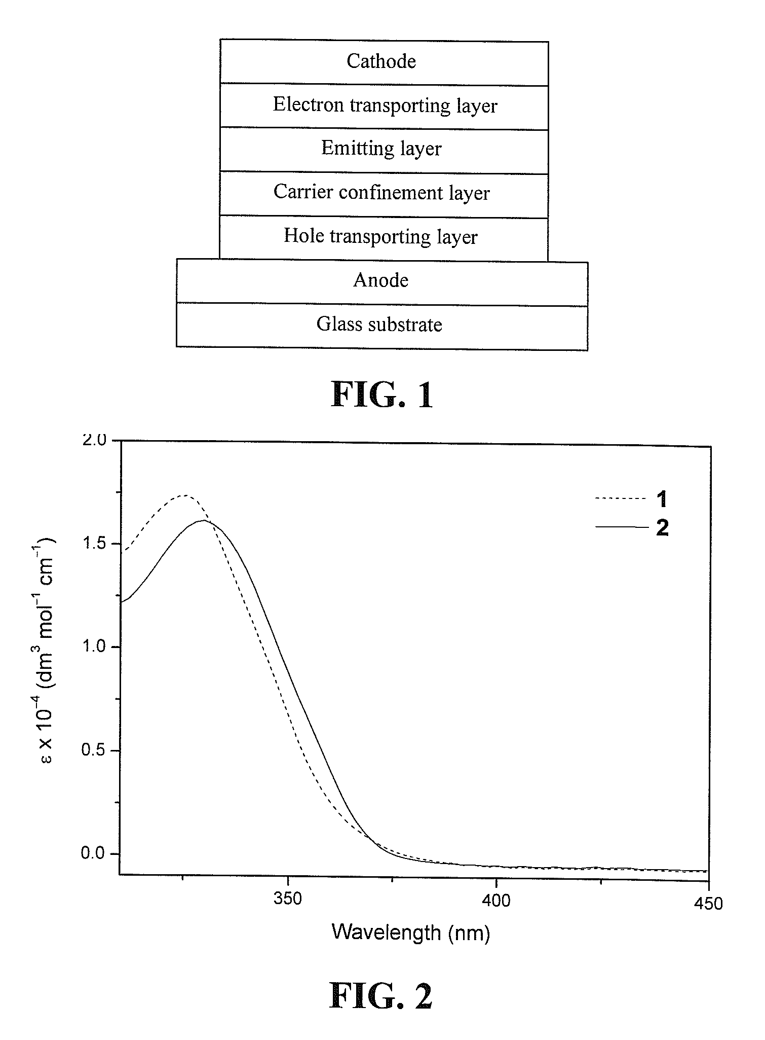 Luminescent gold(III) compounds containing bidentate ligand for organic light-emitting devices and their preparation